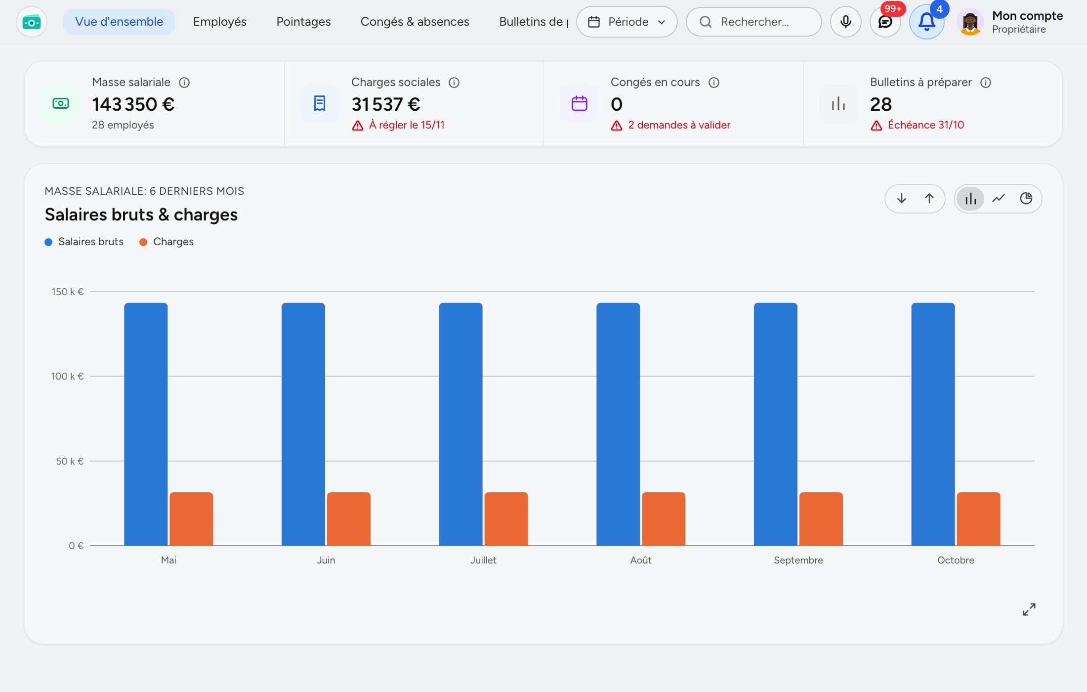 Capture de l'application. Paie : salaires bruts et coût employeur par mois, et paiements à passer.
